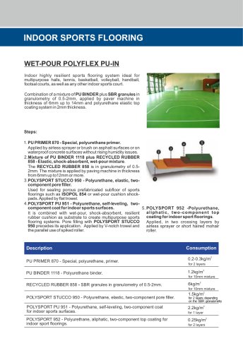 WET-POUR POLYFLEX PU-IN