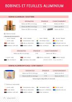Catalogue produits - 4