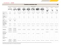 Tableaux comparatifs des produits - 10