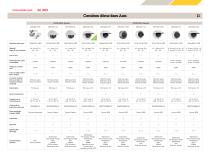 Tableaux comparatifs des produits - 11