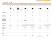 Tableaux comparatifs des produits - 12