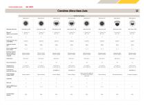 Tableaux comparatifs des produits - 13