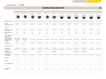 Tableaux comparatifs des produits - 14