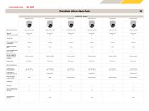 Tableaux comparatifs des produits - 15