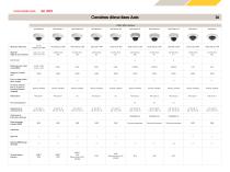 Tableaux comparatifs des produits - 16