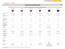 Tableaux comparatifs des produits - 17