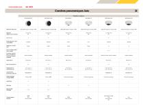 Tableaux comparatifs des produits - 18