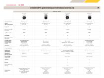 Tableaux comparatifs des produits - 19