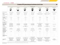 Tableaux comparatifs des produits - 20