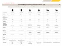 Tableaux comparatifs des produits - 21