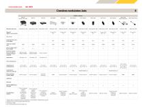 Tableaux comparatifs des produits - 8