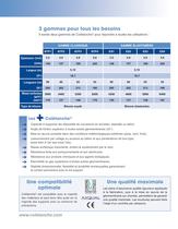 COLETANCHE - 5