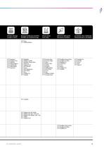 Catalogo industrial FR - 15