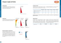 Gestion des eaux pluviales Infiltration / Rétention - 8