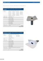RENOLIT ACCESSORIES - 7