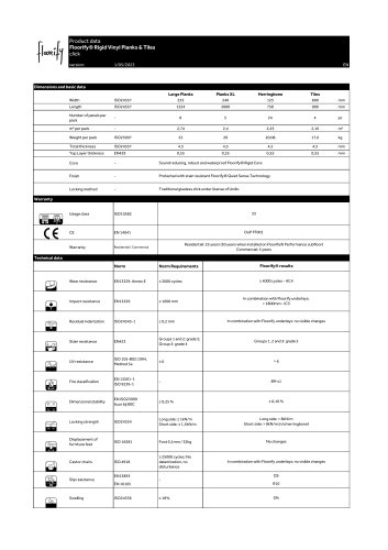 Floorify® Rigid Vinyl Planks & Tiles 2023