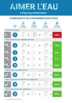 Les Incontournables - 10