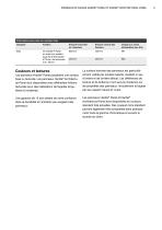 HardiePanel Guide d'installation janv 2024 - 5
