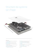 Fundo Top Slim-Kit Set complet pour une douche parfeite - 6
