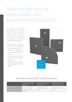 Gamme de produits 2021 - 10