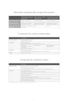 Systèmes de douche Fundo - 13