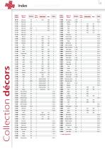 Panneaux Mélaminés & Stratifiés - 27