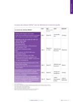 Catalogue VMZINC France 2020 - 12