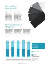 Membrane EPDM pour toiture plate - 4