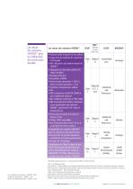 VMZINC et la construction durable - 3