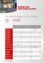 Guide des Entrées d'air - 6