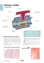 Guide Pression - 24