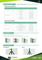 Simple torsion - 2