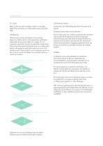 Guide d'Installation (LVT) - 4