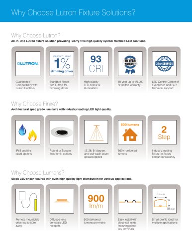 Why Choose Lutron Fixture Solutions?