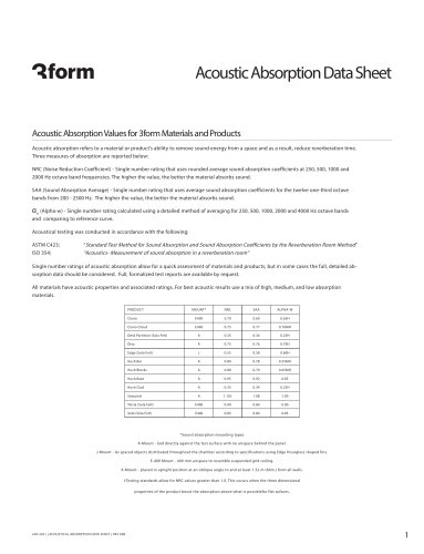 Acoustic Absorption