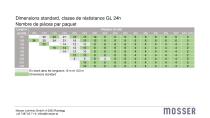 Produktdatenblatt_BSH_FRA_122022 - 8