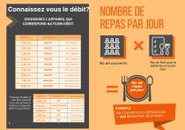 Guide de dimensionnement de son Grease Guardian - 7