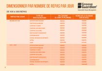 Guide de dimensionnement de son Grease Guardian - 8
