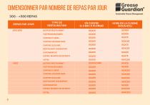 Guide de dimensionnement de son Grease Guardian - 9