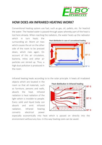 HOW DOES AN INFRARED HEATING WORK