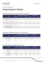 Technical Data Sheet Product Range for Helmets