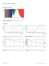 CorePro LEDtube EM/ Mains - 3