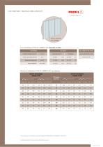 Profil C - 8