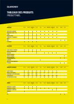 CATALOGUE DE PRODUITS 2024 - 5