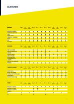 CATALOGUE DE PRODUITS 2024 - 6