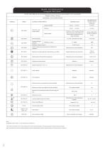 Sols Massifs Solutions Hygiéniques - 6