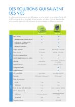 Brochure Duo AED Plus et AED 3-7