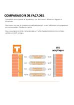 Comparaison de façades - 1