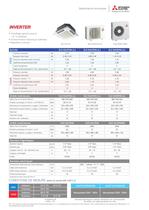 Cassette réversible Inverter 600x600 SLZ-KA - 4