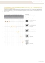 Multi-split Inverter - 7